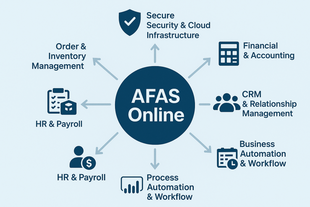 AFAS ERP System