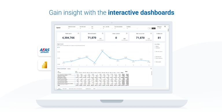 Why E‑Commerce Businesses Need AFAS Online